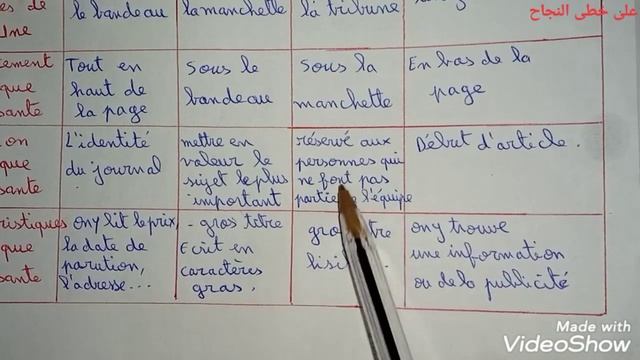 Langue communication/le lexique relatif à la Une/page 12/2 année collégiale /le français au collège смотреть онлайн