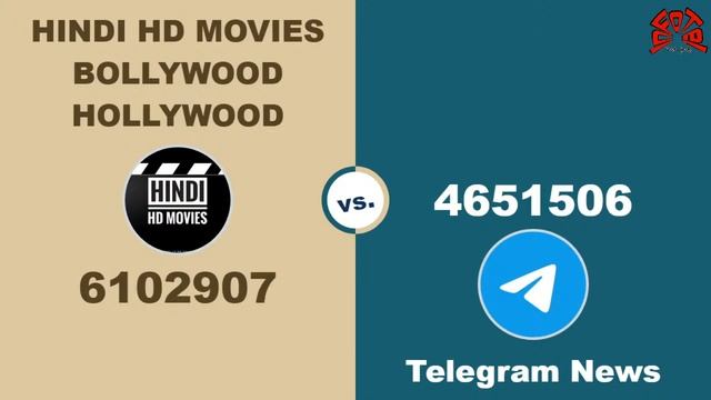 Most Subscribed Telegram Channel Live Count | InFoTel - Telegram Live Stream смотреть онлайн