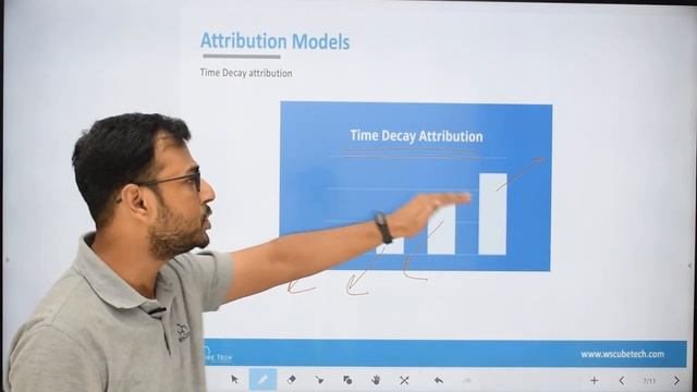 PART- 17 | Google Analytics Tutorial | Attribution Models in Analytics?| (in Hindi) смотреть онлайн