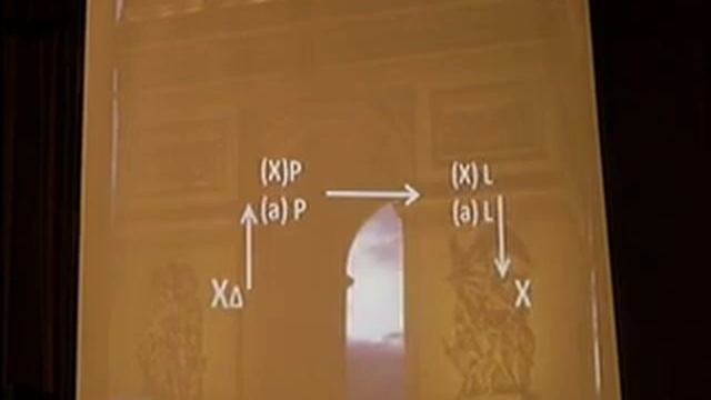 XVIII Чтения памяти Г.П. Щедровицкого (2012) ч .4 смотреть онлайн