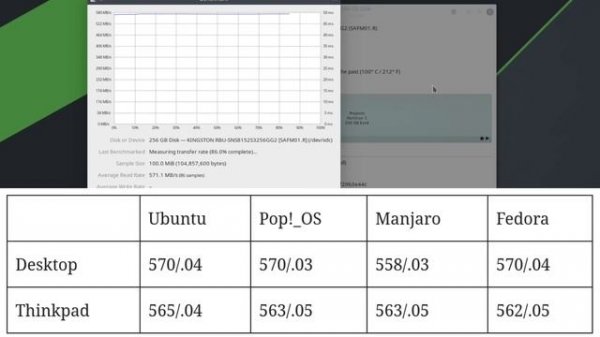 Ubuntu vs. Pop!_OS vs. Manjaro vs. Fedora | Gnome Speed Test