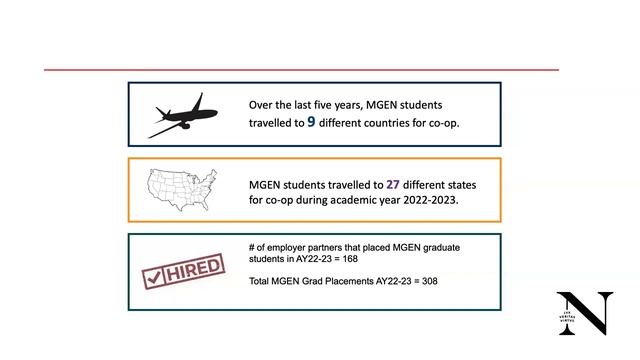 Fall 2023 | Open House | MGEN Programs (MSIS, MSIS - Bridge, MS SES, MS DAMG) смотреть онлайн