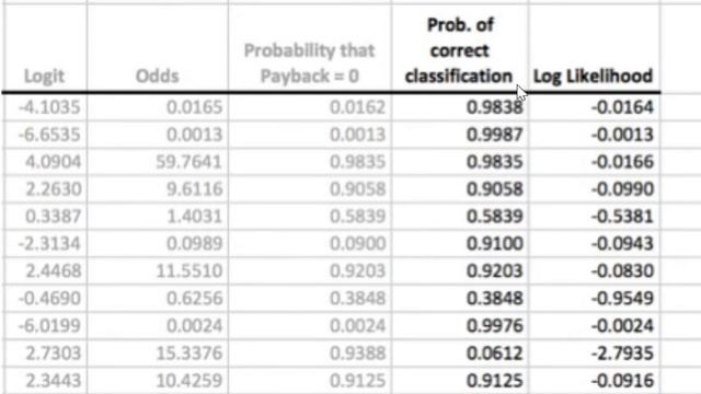 Maximum Likelihood Estimation смотреть онлайн