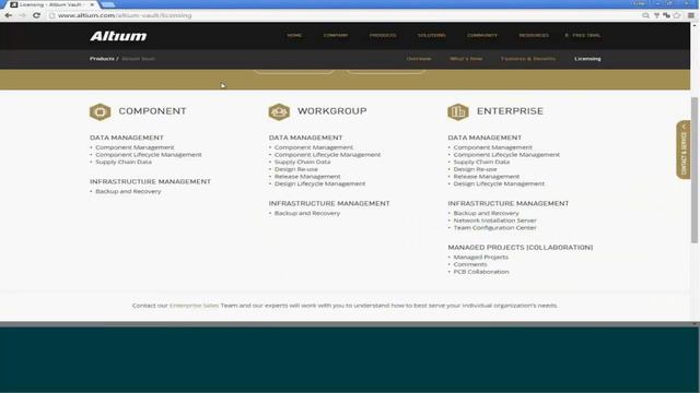 «Altium Vault. Система управления данными в Altium Designer»