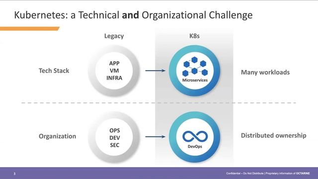 Kubernetes Security Workshop (Interactive Demo) смотреть онлайн