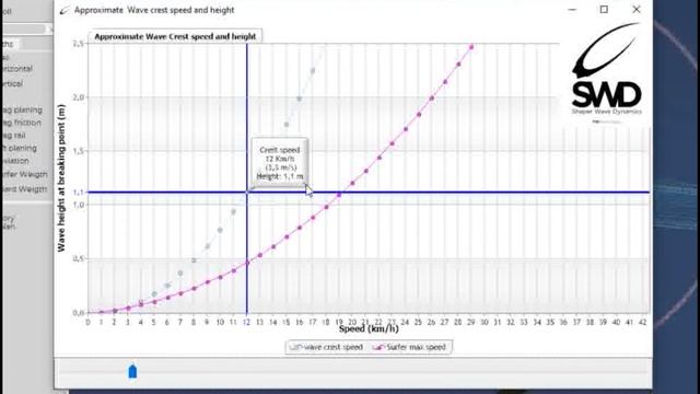hydrodynamics of surf foil: surf foil design and test in wave model смотреть онлайн