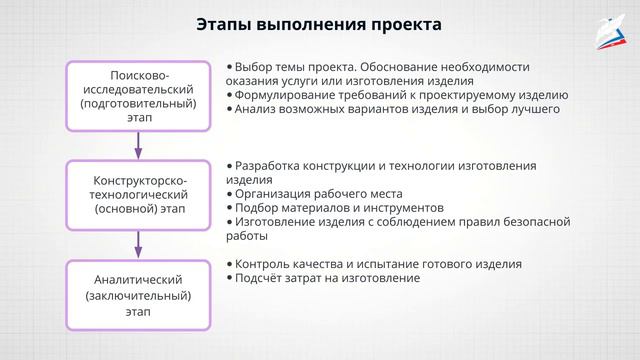 Что такое учебный проект 720p смотреть онлайн