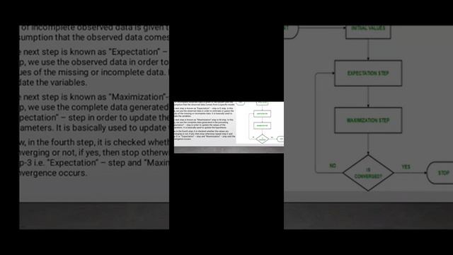 Expectation Maximization Algorithm, Hierarchical Clustering. смотреть онлайн