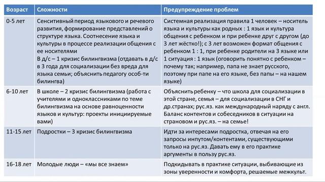 Особенности развития детей-билингвов. Этапы, на которые стоит обратить внимание. BILINGUAL-ONLINE 2