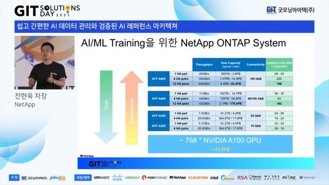 [GIT Solutions - Cloud / Infra] - NetApp과 함께하는 AI 데이터 смотреть онлайн