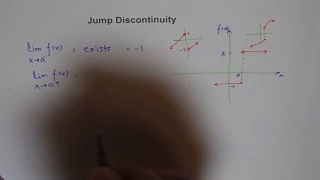 Jump Discontinuity смотреть онлайн