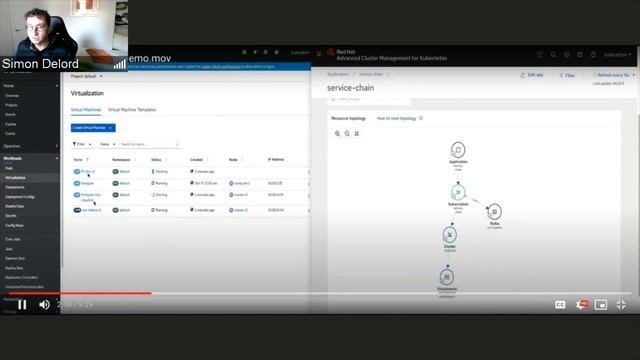 Advanced Cluster Management for Kubernetes смотреть онлайн