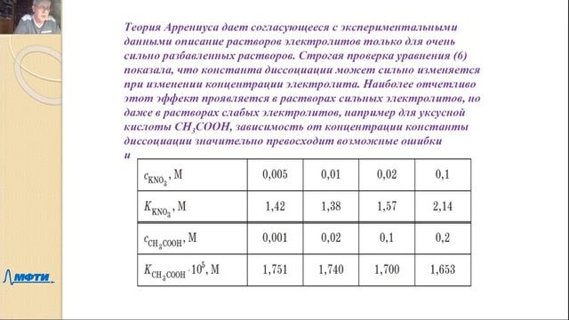 Основы электрохимии. Электрохимическое равновесие. Растворы электролитов. Лекция (Разумов В.Ф.) смотреть онлайн