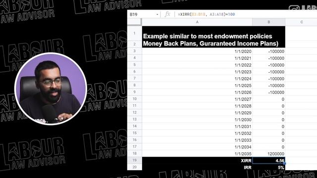 IRR: Best way to calculate SIP returns | IRR vs XIRR vs CAGR | Money-Minded Mandeep | LLA смотреть онлайн