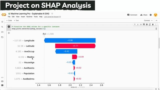 Interpretable Machine Learning Models with SHAP Analysis | XGBoost + Python | Explainable AI смотреть онлайн