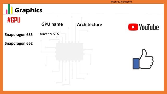 Snapdragon 685 VS Snapdragon 662 | Which Is Best?⚡| Snapdragon 662 Or Snapdragon 685