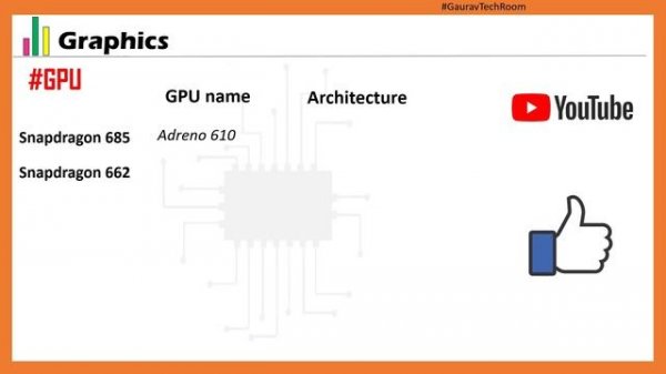 Snapdragon 685 VS Snapdragon 662 | Which is best?⚡| Snapdragon 662 Or Snapdragon 685