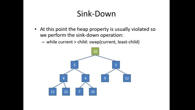 Binary Heap - Data Structures смотреть онлайн