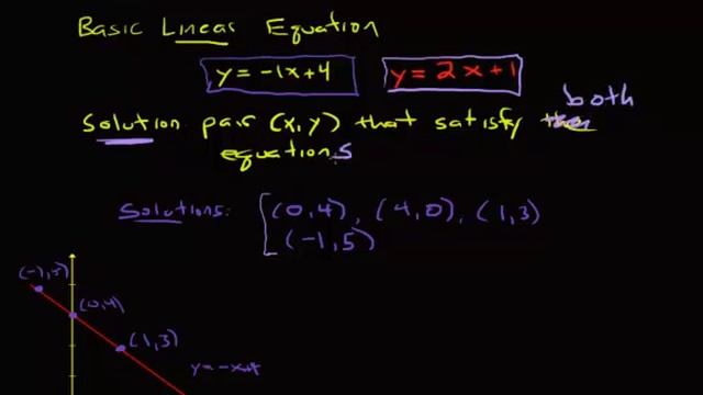 Solving a System of Equations - What are they? смотреть онлайн