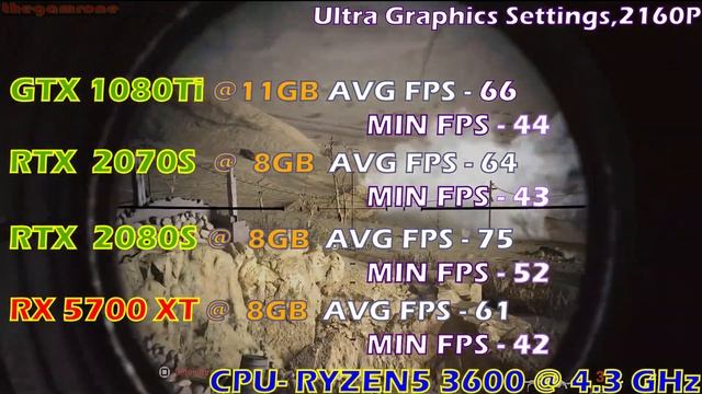 GTX 1080Ti vs RTX 2070 SUPER vs RTX 2080 SUPER vs RX 5700XT| Gaming Benchmark| 1080P| 1440P| 2160P| смотреть онлайн
