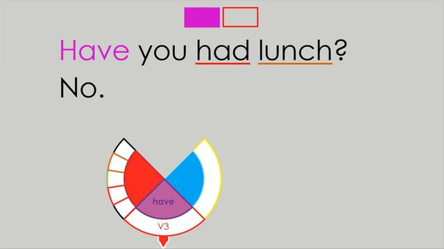 Present Perfect – Have you had lunch? смотреть онлайн