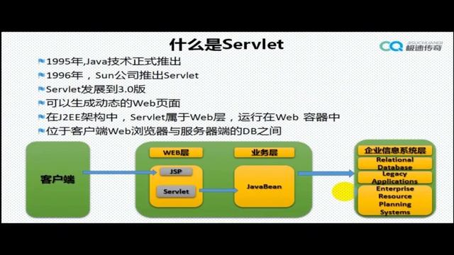 JavaWeb开发实战45：ServletAPI与生命周期1，学浪计划 смотреть онлайн