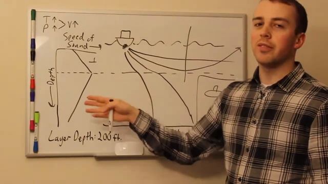 Dangerous Waters Concepts: Sound Speed Profile смотреть онлайн