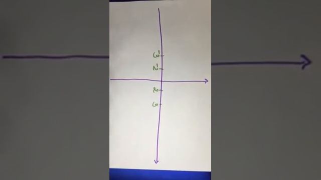 sketch the graph of a function that satisfies the given conditions смотреть онлайн