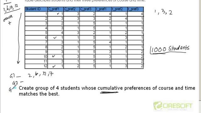 PLS-27: PL/SQL Project Executive Summary