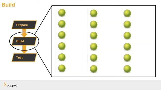 puppet-agent CI: How Puppet uses Continuous Integration to build the puppet-agent смотреть онлайн