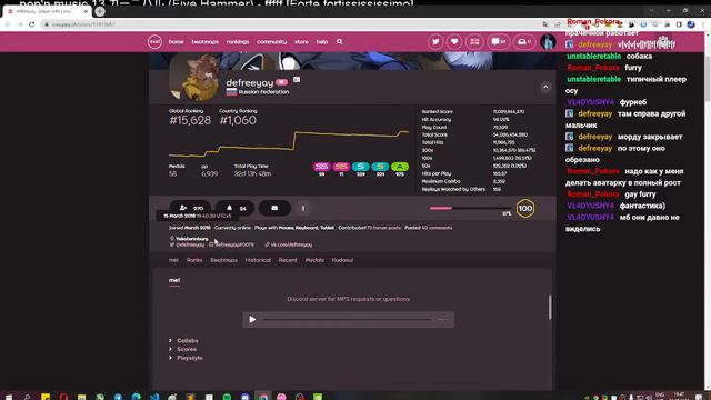гаша необычно оценил мой осу профиль смотреть онлайн