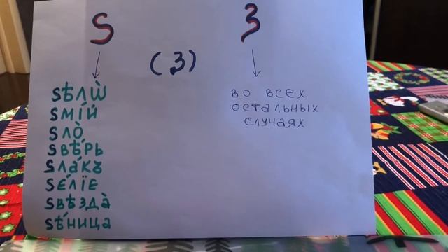 Церковно-славянский язык. Парные буквы. Чтение букв, разных в написании.