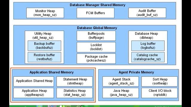 DB2 Memory Model_3 смотреть онлайн