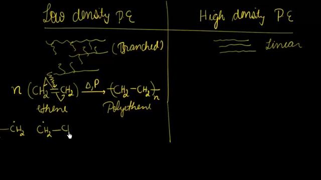 High Density polyethene and Low density polyethene | IIT JEE & NEET | Vineet Khatri | ATP STAR смотреть онлайн