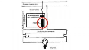 Принцип работы люминесцентной лампы