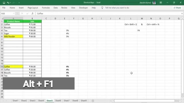 In Excel Sheet Most Important 12 Command. ! Regular Use Commands. смотреть онлайн