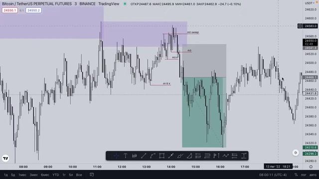 Разбор позиций за 12 - 13 августа и итоги прошлой аналитики | SMART TRADER