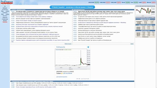 📉💬 ProFinance 2023: Реальные отзывы сотрудников и клиентов - Вся правда! смотреть онлайн