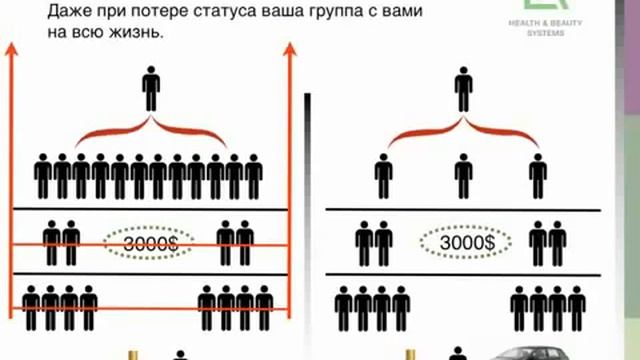 Сравнение компании LR Health & Beauty и Mary Kay! смотреть онлайн