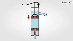 Поршневой жидкостный насос  Гидравлический пресс