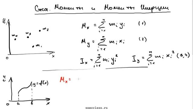 Нахождение момента инерции трапеции через интеграл смотреть онлайн