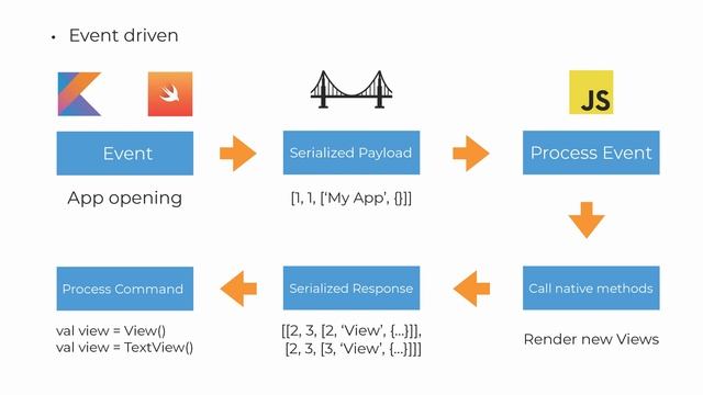 Flutter or React Native, a cross-platform dilemma - #DevFestVeneto19 смотреть онлайн