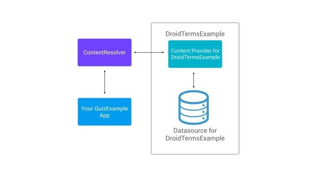 Android Tutorials by JavaCourseDrive - Where to put the Call to the ContentProvider смотреть онлайн