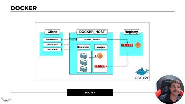 DOCKER - PRIMEIROS PASSOS смотреть онлайн