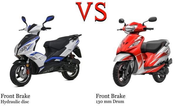 Lexmoto FMR 125 vs TVS Wego 110 Test specification comparison смотреть онлайн