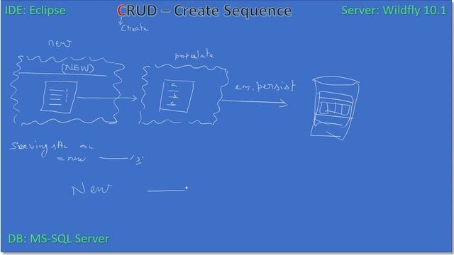 JPA EJB CRUD | Part 1 - Entity States | JavaEE EJB JPA Tutorials #15 смотреть онлайн