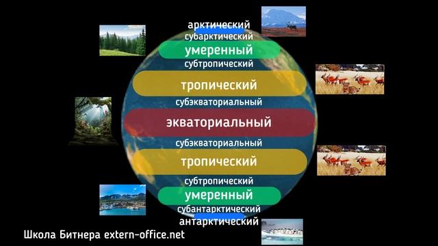 Климатические пояса смотреть онлайн