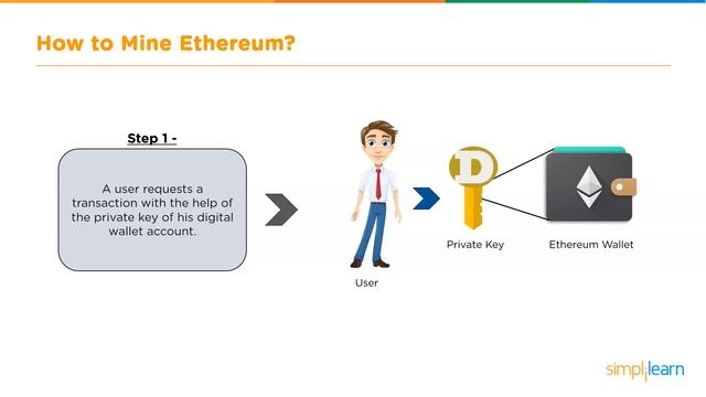 Ethereum Mining 2021 | How To Mine Ethereum 2021 | Ethereum Tutorial For Beginners | Simplilearn смотреть онлайн