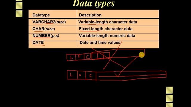 Lecture#5 Create Statement, ADD new Columns, Modify Column Delete and Truncate || SQL Tutorials смотреть онлайн