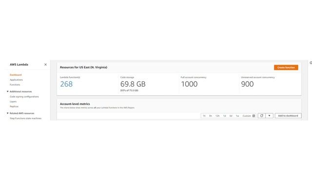 AWS Lambda - Code Storage Limit Exceeded смотреть онлайн
